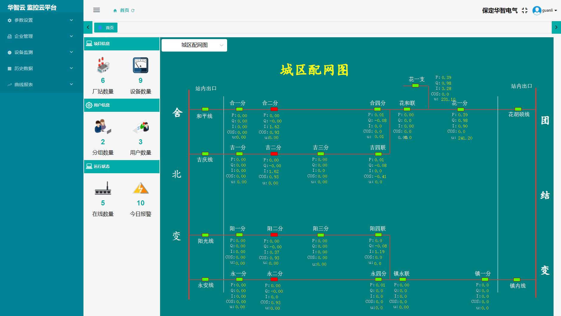 云平台配电监控系统
